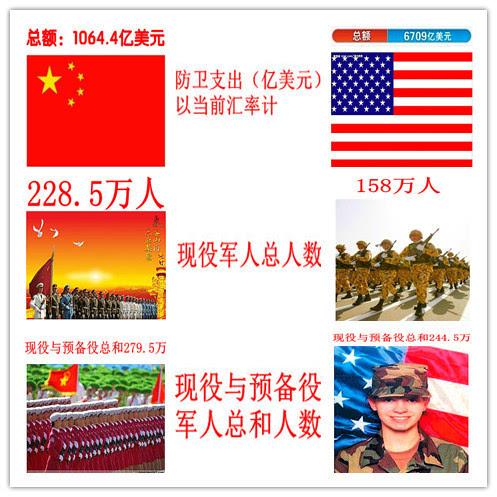 中国vs美国士兵