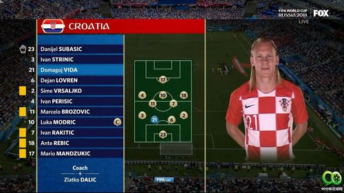 克罗地亚vs丹麦前90分钟的相关图片